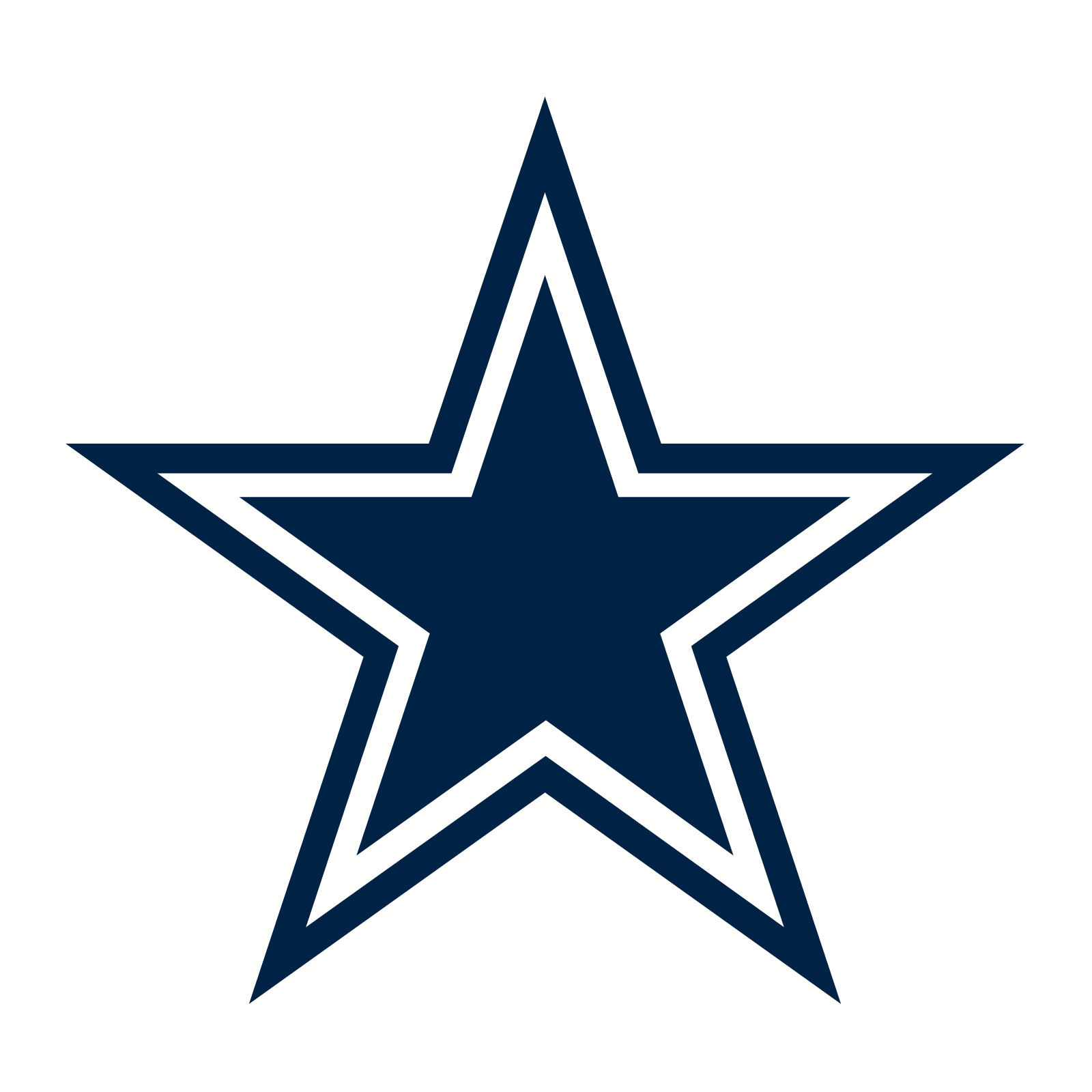 Dallas Cowboys 标识